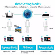 PIXLINK 300Mbps WR09 Wireless WIFI Router Repeater Booster Extender Home Network 802.11b/g/n RJ45 2 Ports Wilreless-N Wi-Fi